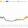 В CryptoQuant указали на фундаментальный сдвиг в распределении биткоин-капитала